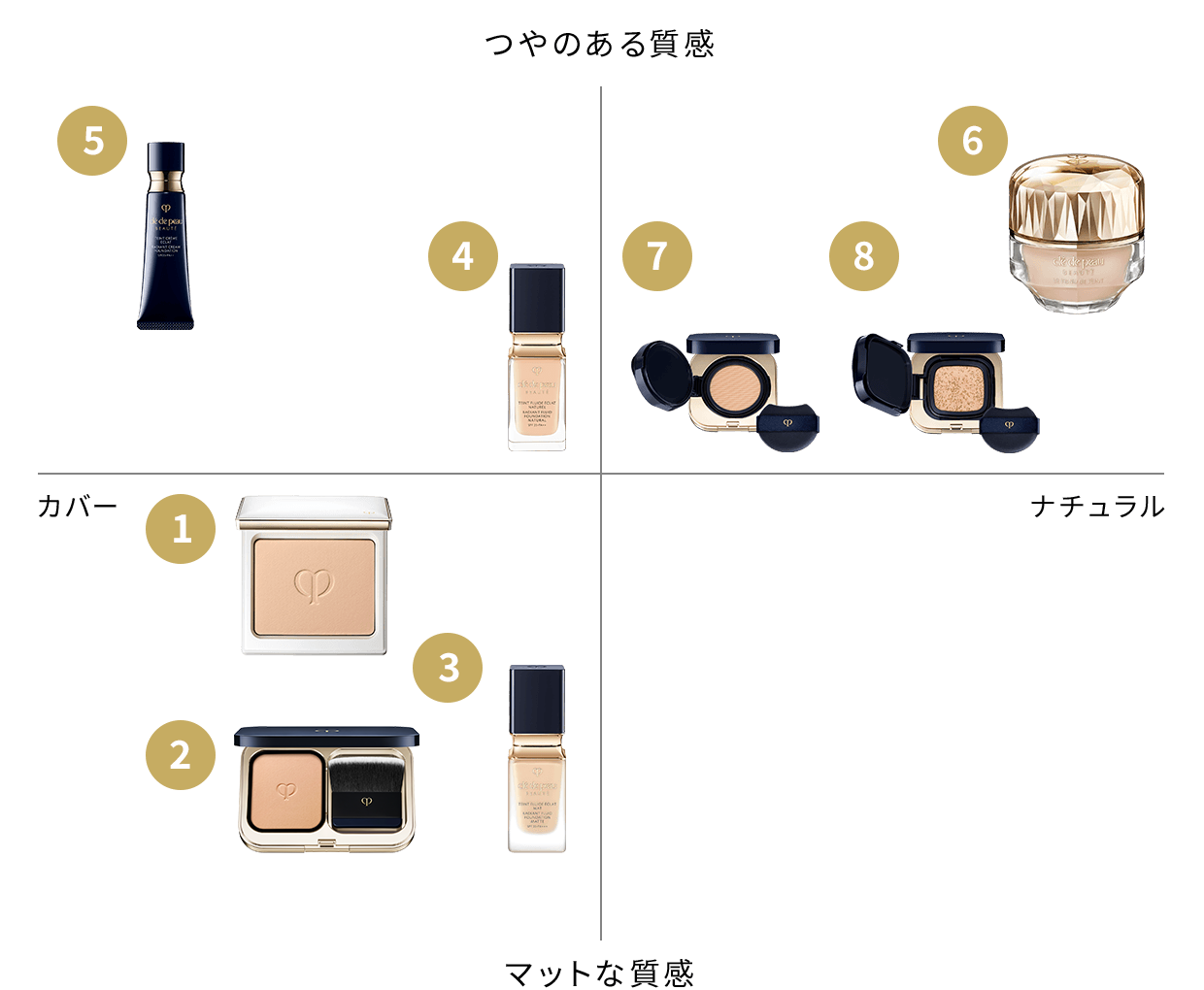 クレ・ド・ポー ボーテのファンデーションマップ