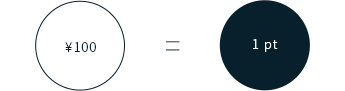 &yen;100＝1pt