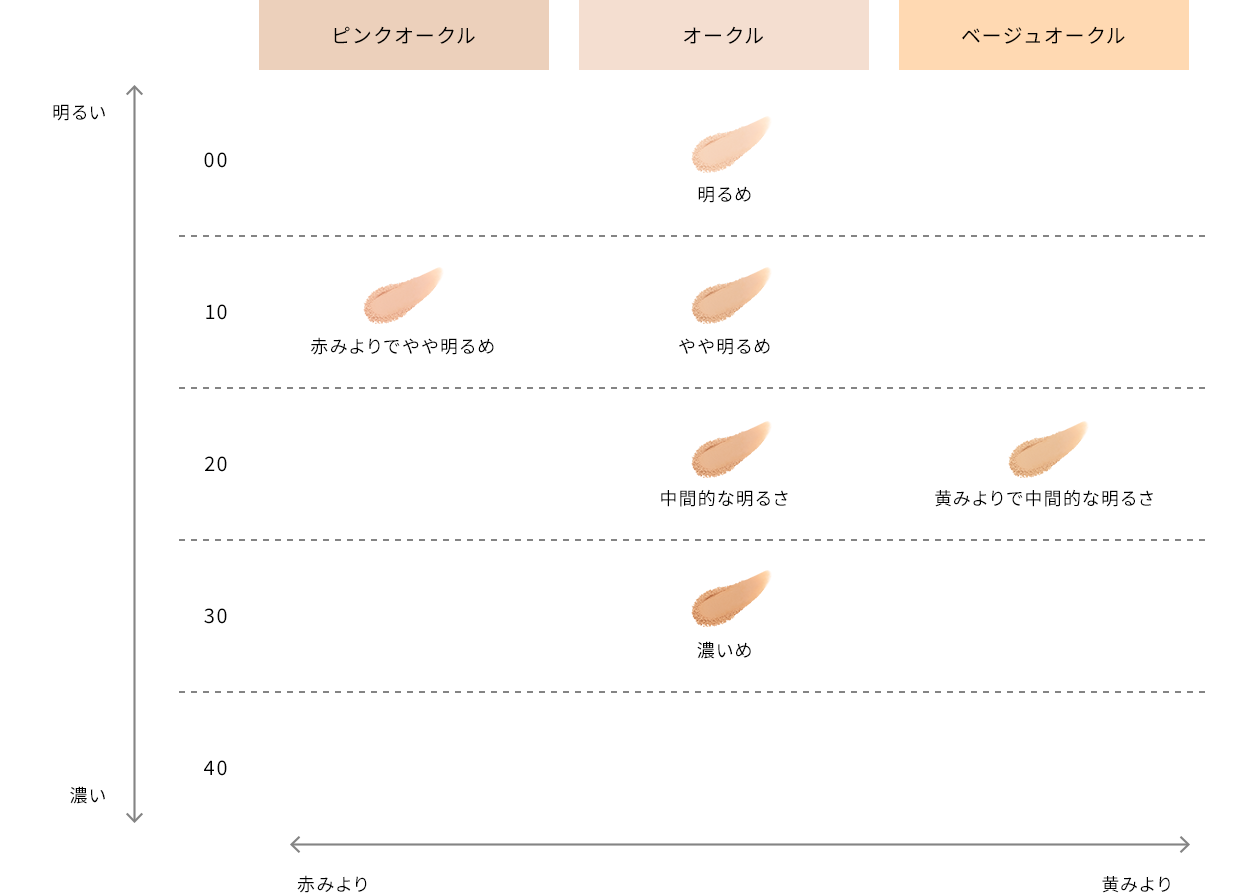 タンプードルエクラⅡのご案内 | クレ・ド・ポー ボーテ公式サイト