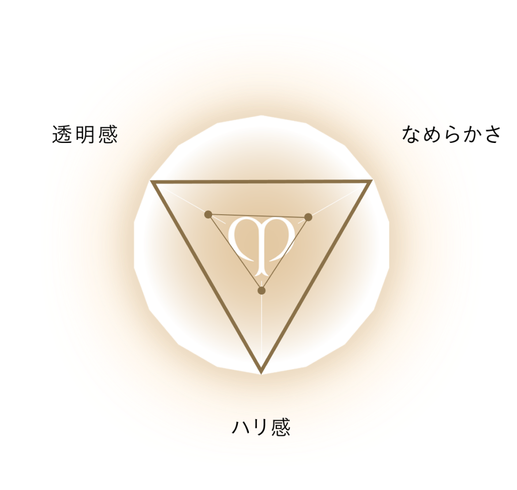 肌の三大要素グラフ