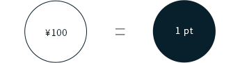&yen;100＝1pt