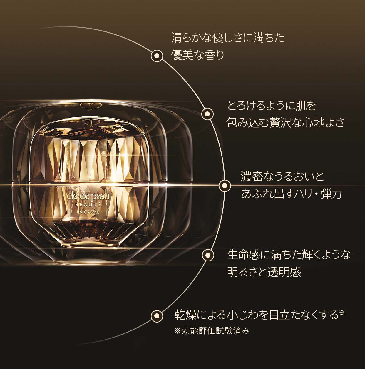 ラ・クレーム スペシャルサイト | クレ・ド・ポー ボーテ公式サイト