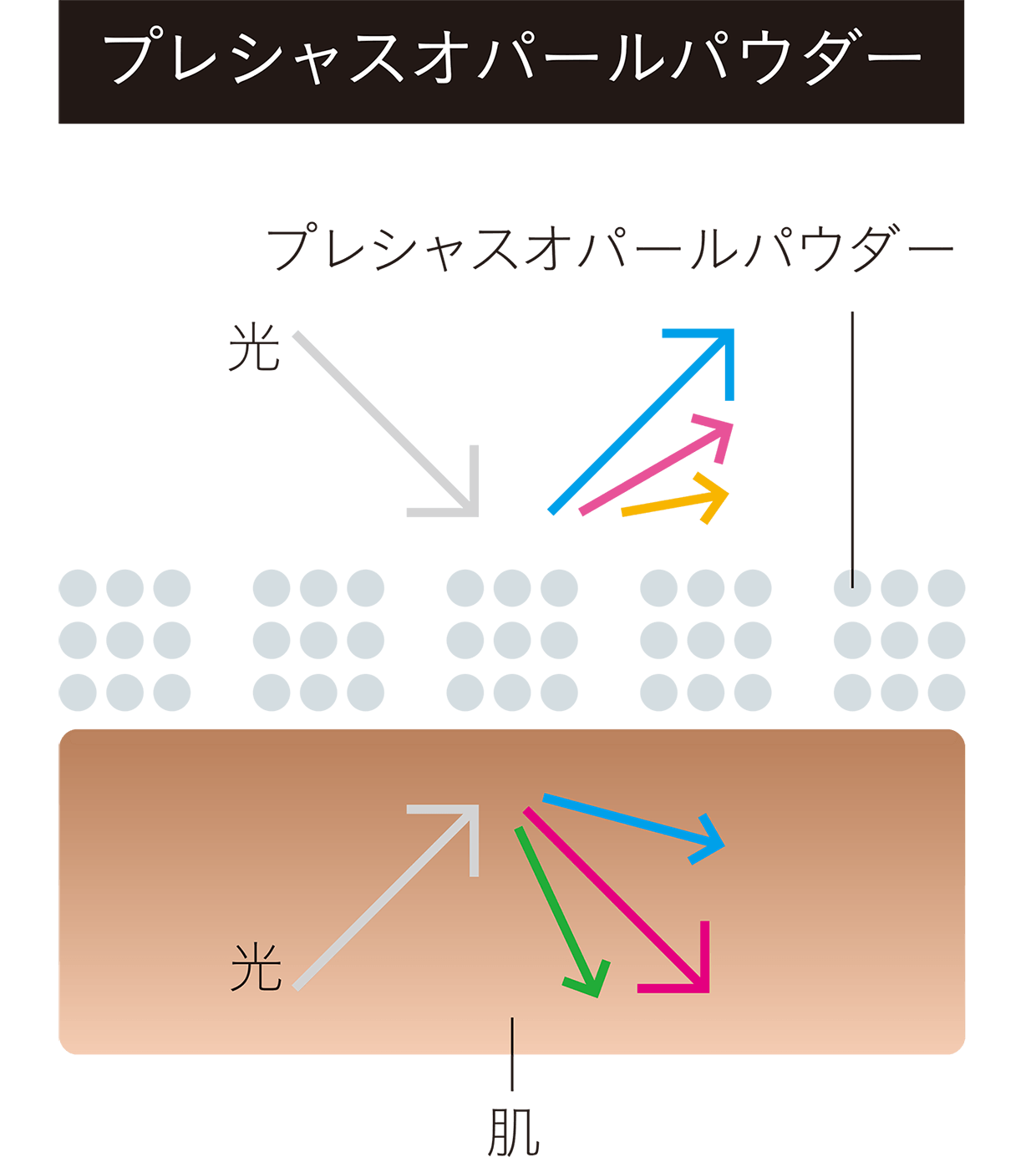 最大53％オフ！ キヤノン フォト光沢紙 厚口 LFM-GPH 17 255 17インチロール 432mm×30m 4377B005 1本 