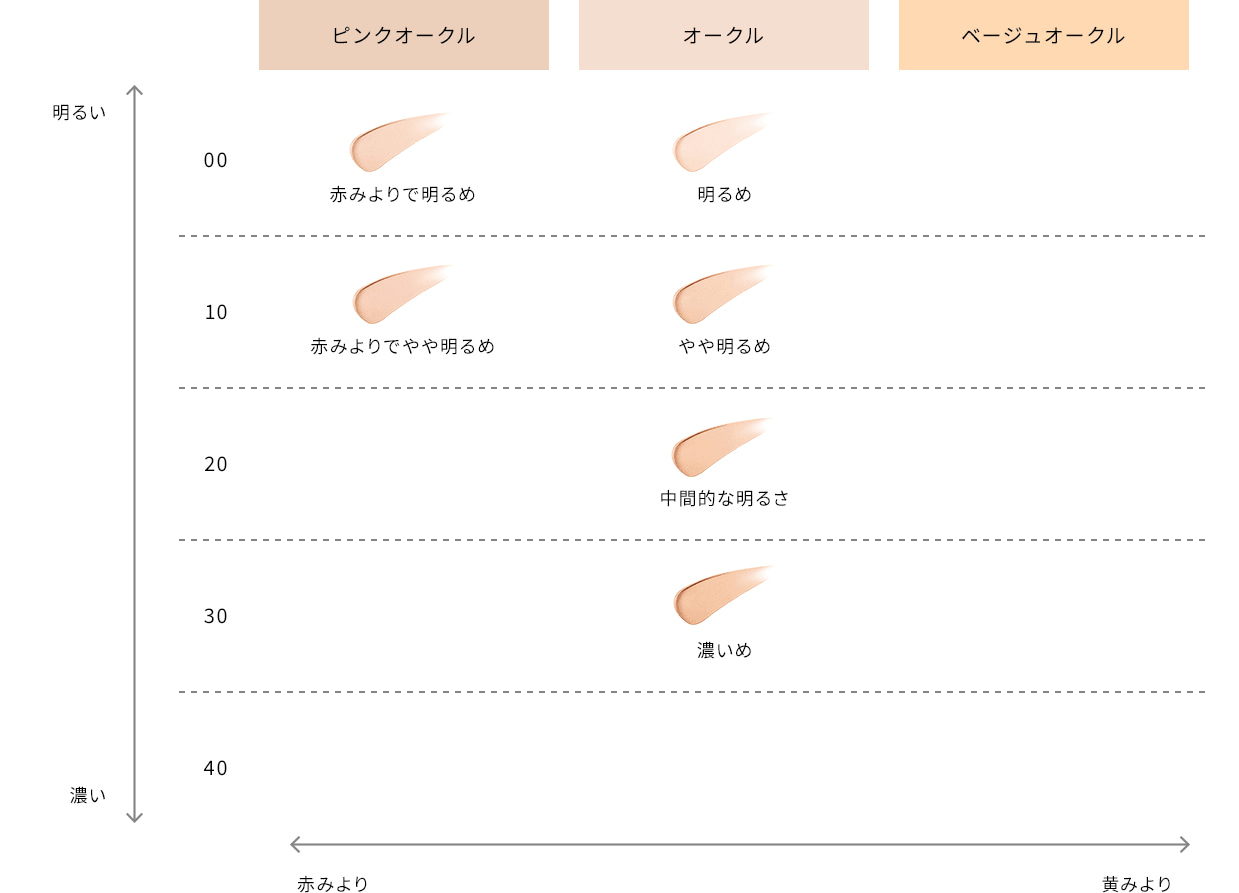 タンクッションエクラ ナチュレルの色調一覧