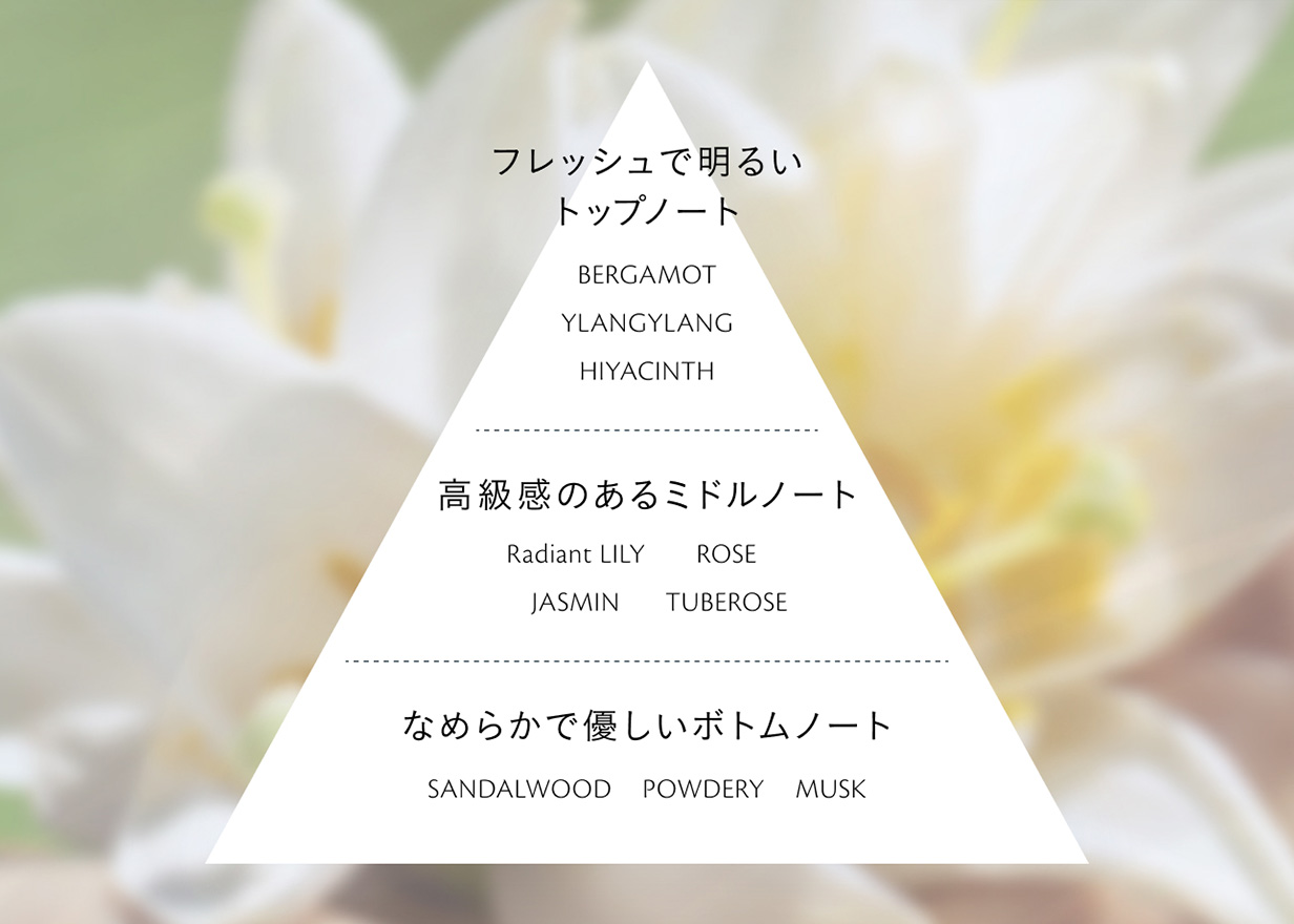 テクスチャーが溶け込み優雅な香りで包まれる