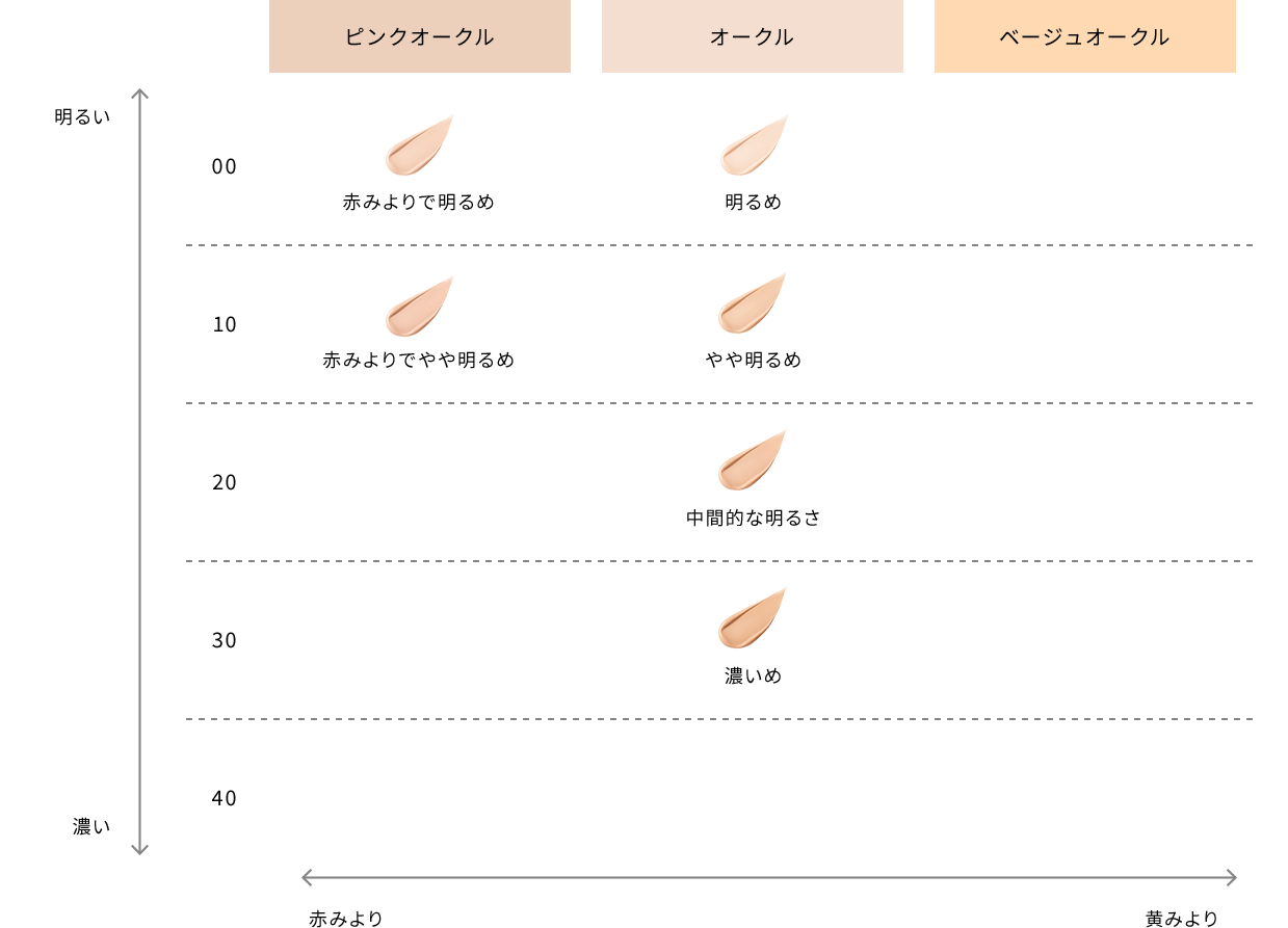 タンクッションエクラ ルミヌの色調一覧